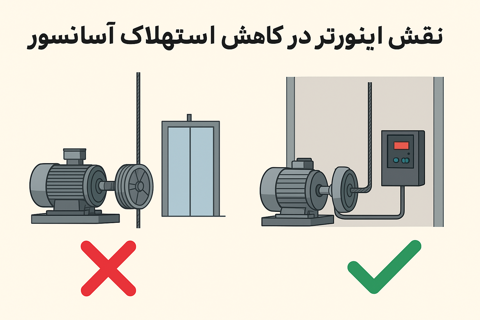 نقش اینورتر در کاهش استهلاک آسانسور 6 نقش اینورتر در کاهش استهلاک آسانسور